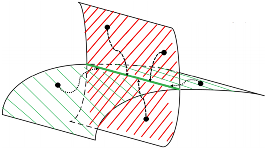Path 3 illustration